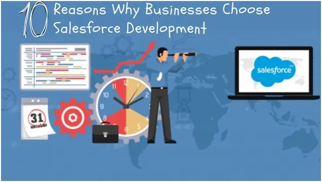 Salesforce Development